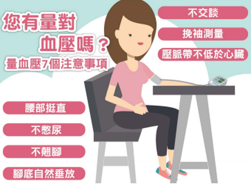 圖 : 避免中風與心血管疾病!國健署教你如何正確量血壓(圖/國民健康署)